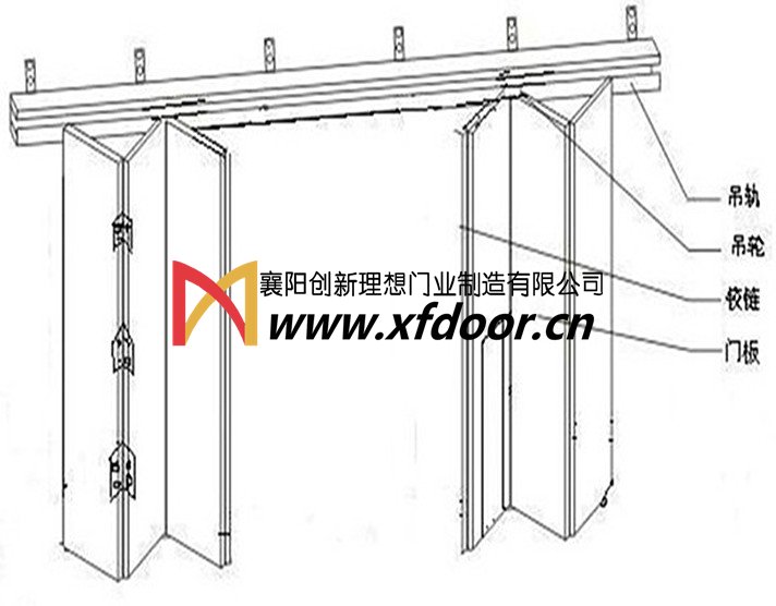 工業折疊門結構示意圖
