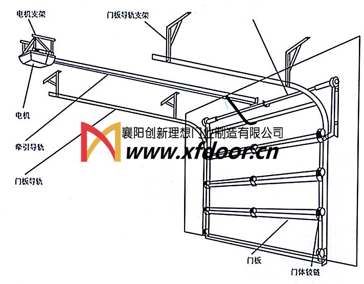 工業滑升門結構示意圖